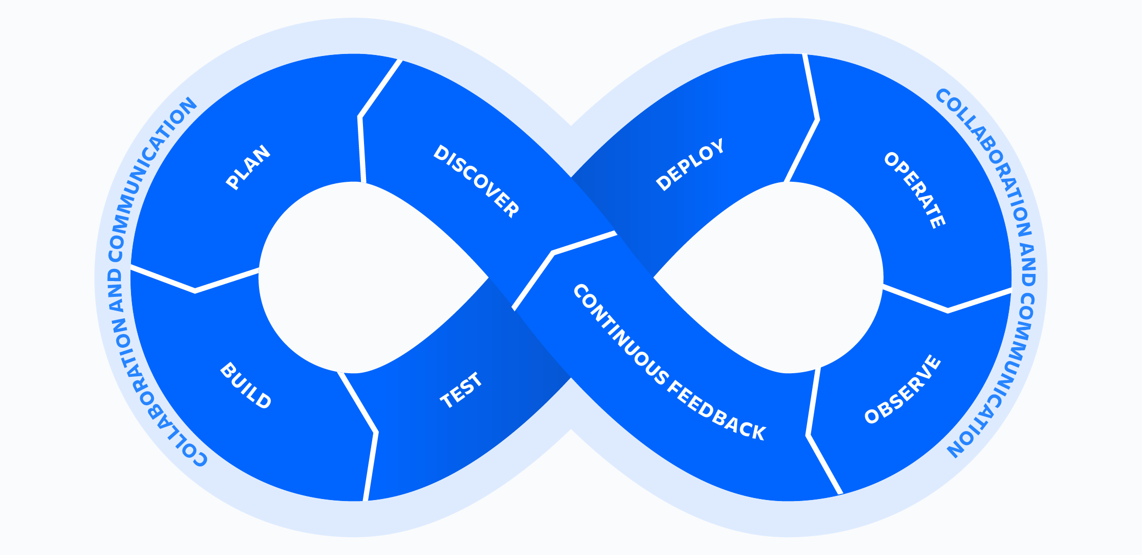 About Gabaltech